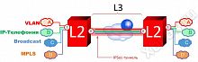 S-Terra L2 NME-RVPN